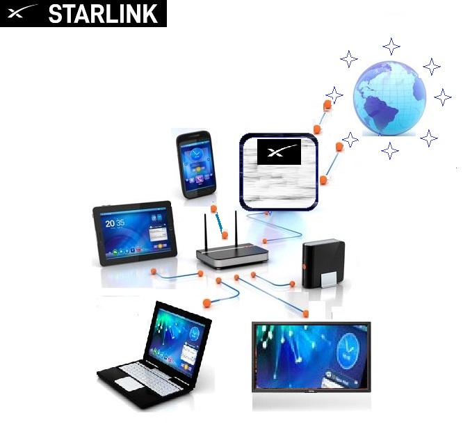 how StarLink satellite works